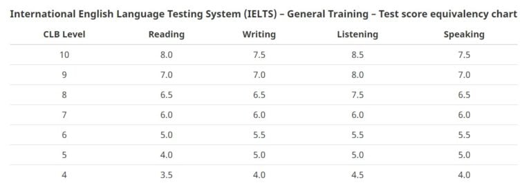 IELTS Frequently Asked Questions - thelearningbit.com