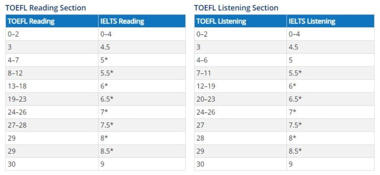 Toefl Ibt Practice Test Mac Toefl Ibt Practice Test Mac