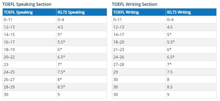 IELTS Frequently Asked Questions - thelearningbit.com